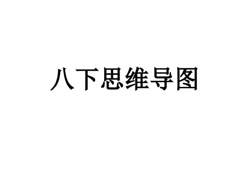 口语练习思维导图课件
