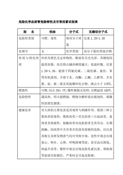 危险化学品沥青危险特性及有害因素识别表