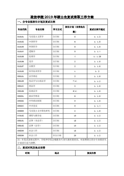 政法学院2019年硕士生复试录取工作方案