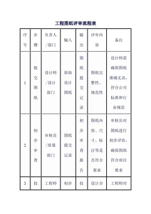 工程图纸评审流程表