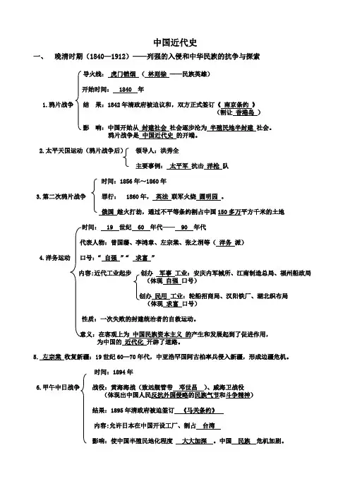 中国近代史提纲