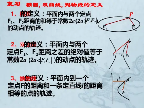高三数学圆锥曲线统一定义课件苏教版