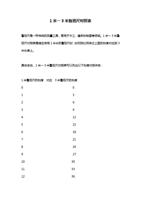 1米一3米鲁班尺对照表