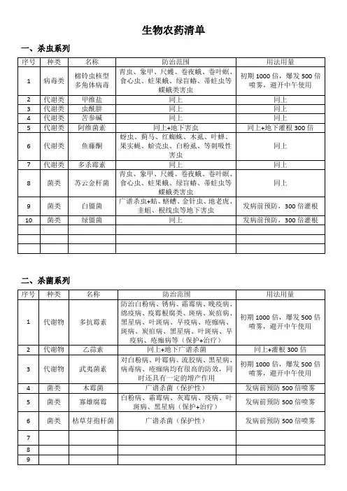 生物农药清单