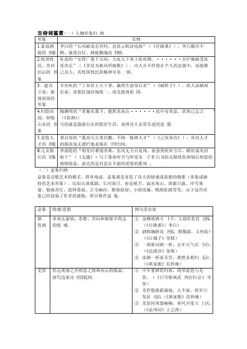 初中古诗词鉴赏意象人物形象表达技巧归纳