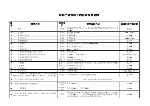 房地产各项税费明细表