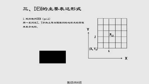 数字高程模型及其应用
