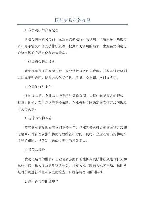 国际贸易业务流程