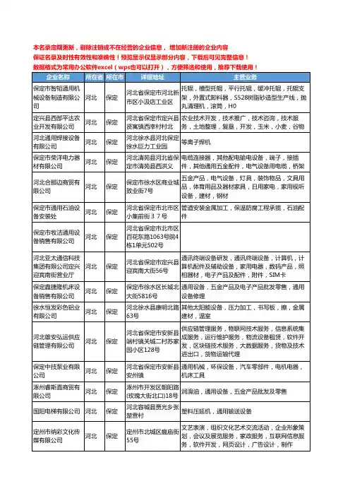 新版河北省保定通用设备工商企业公司商家名录名单联系方式大全145家