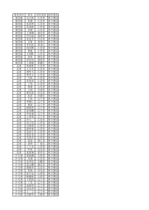 河海大学2013年高水平运动员准予参加测试名单