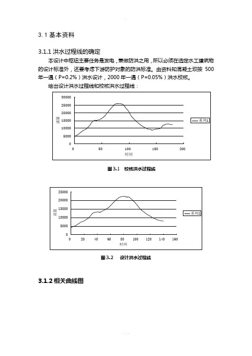 调洪演算
