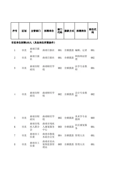 【实用资料】2012年曲靖事业单位岗位表.xls