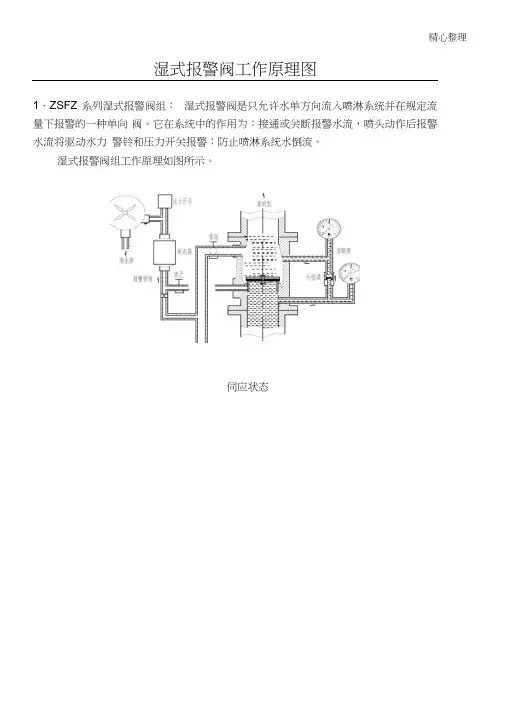 湿式报警阀工作操作规范图