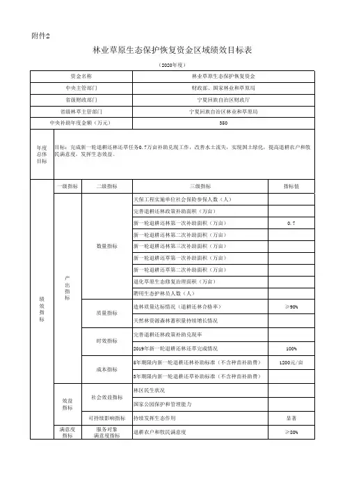 林业草原生态保护恢复资金区域绩效目标表(分发地方)