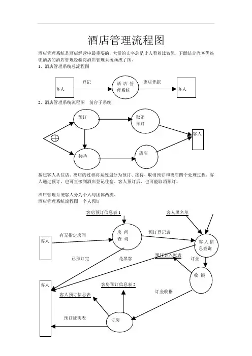 酒店管理流程图
