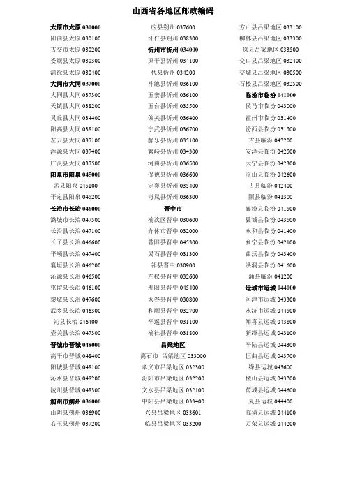 全国邮政编码模板