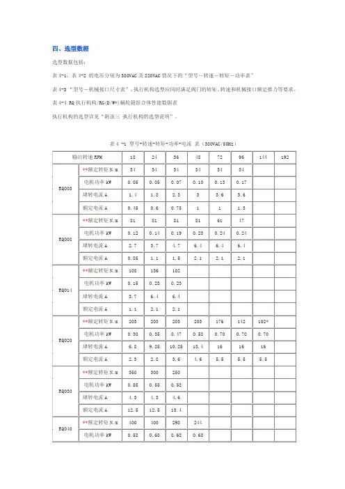 RQ系列选型数据