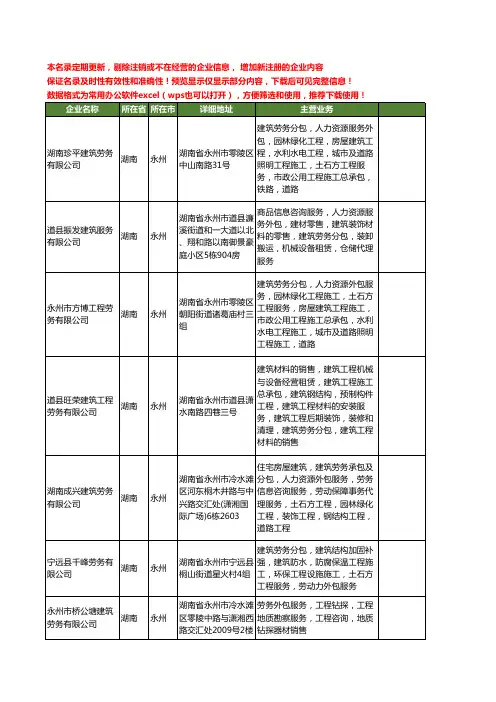 新版湖南省永州劳务外包服务工商企业公司商家名录名单联系方式大全29家