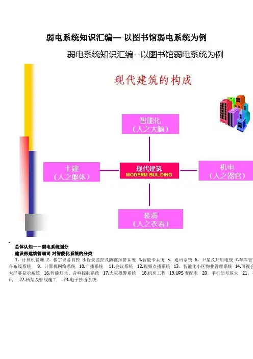 弱电系统知识汇编--以图书馆弱电系统为例