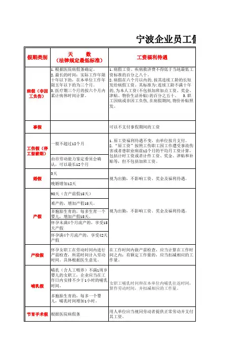 宁波企业各类假期汇总