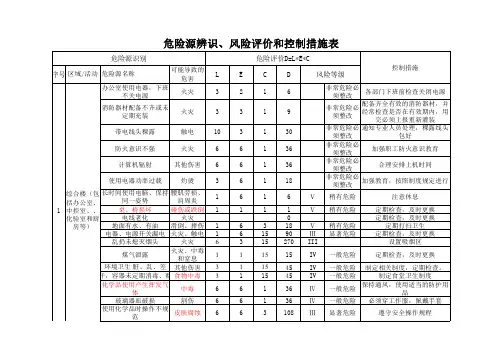 污水处理厂危险源辨识、风险评价和控制措施表