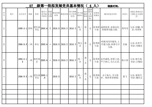 发展党员规范表格