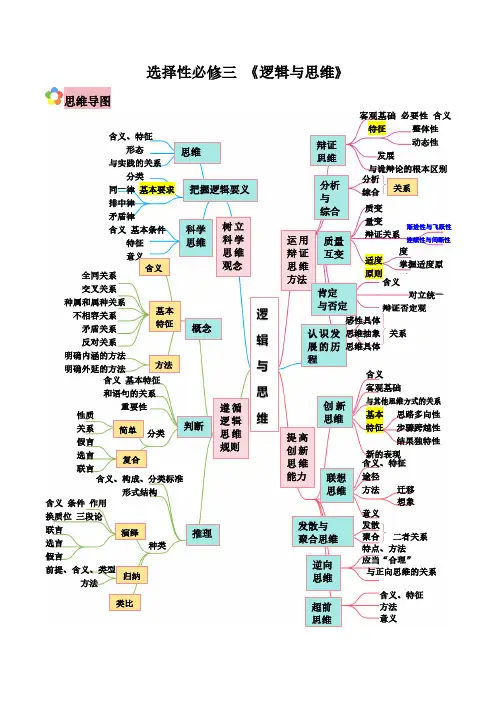 【高考政治】答题技巧与模板构建：选择性必修3《逻辑与思维》(思维导图+核心考点+易混易错)