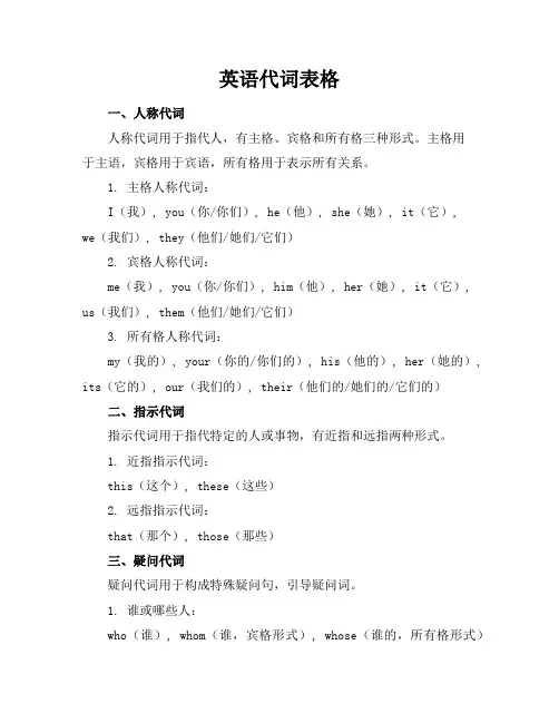 英语代词表格