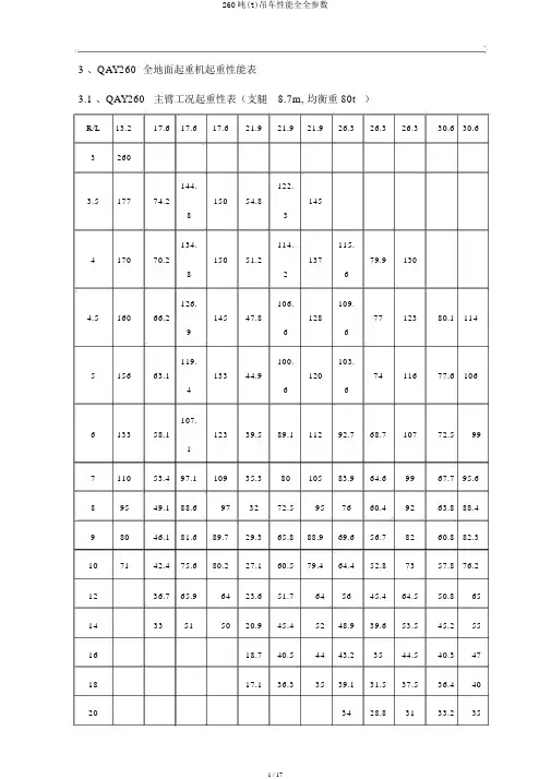 260吨(t)吊车性能全全参数