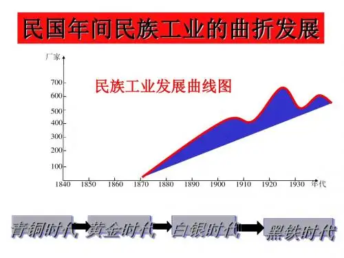 民国年间民族工业的曲折发展优秀课件