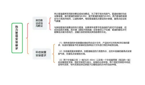 管道施工技术要求-热力管道安装要求(思维导图)