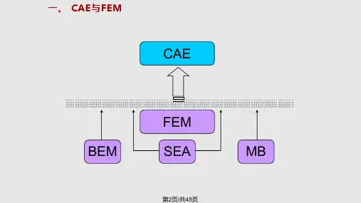 CAE培训学习教程