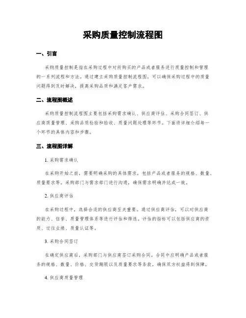 采购质量控制流程图