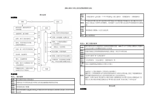 部编人教版八年级上册历史思维导图单元总结