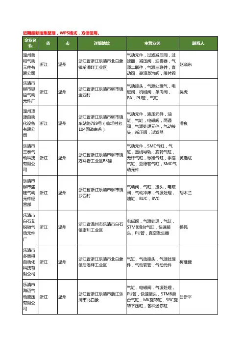 最新浙江省温州气源处理工商企业公司名录名单黄页大全80家