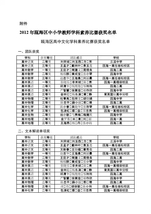 2012年瓯海区中小学教师学科素养比赛获奖名单doc-推荐下载