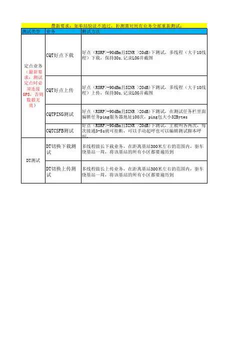LTE单验规范和要求