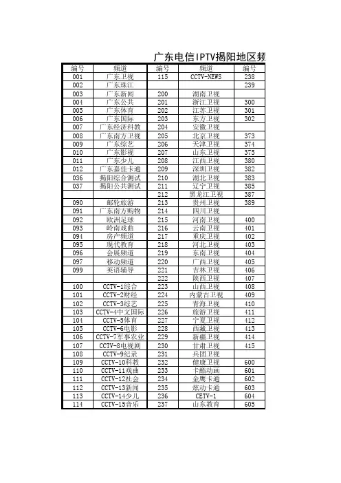 广东电信IPTV揭阳地区频道编号列表