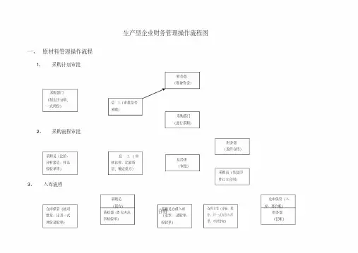 生产型企业财务管理流程图