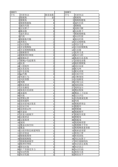 【国家自然科学基金】_模糊粗糙集_基金支持热词逐年推荐_【万方软件创新助手】_20140730