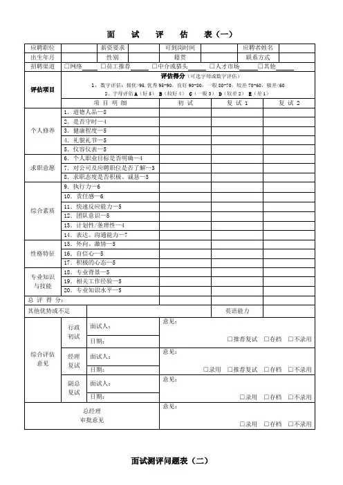 人事管理表格最全招聘面试评估表(五种)