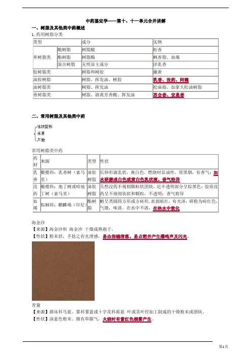 初级中药师-专业知识-树脂及其他类中药概述(4页)