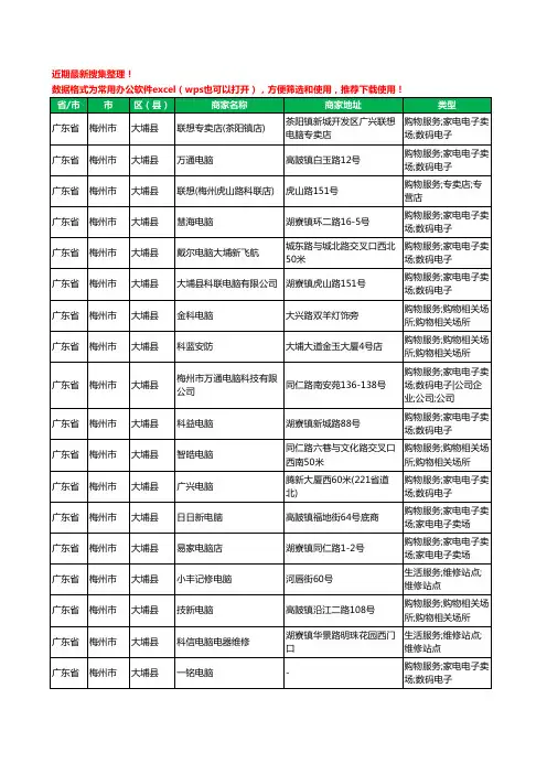 2020新版广东省梅州市大埔县电脑工商企业公司商家名录名单黄页联系方式大全50家