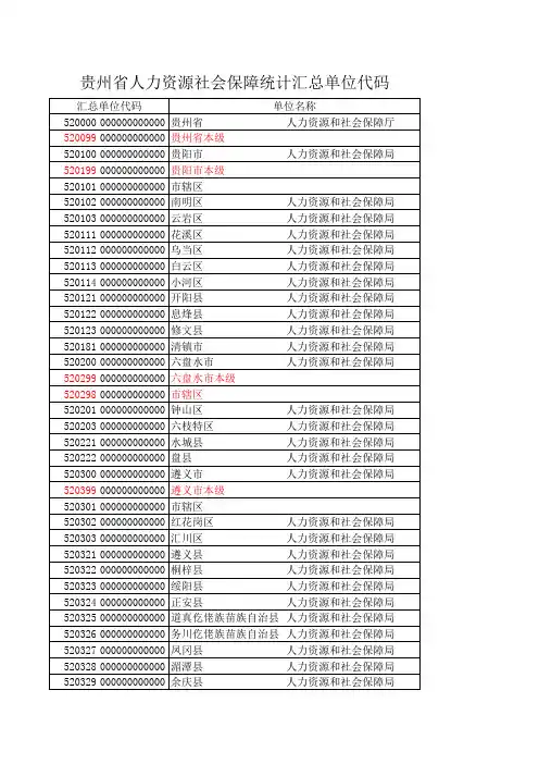 贵州汇总单位机构代码