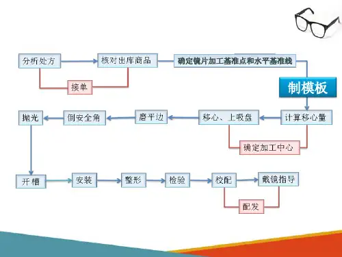 拉丝眼镜的定配—制模板