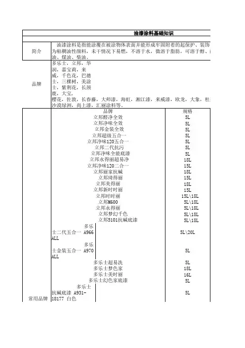 油漆涂料