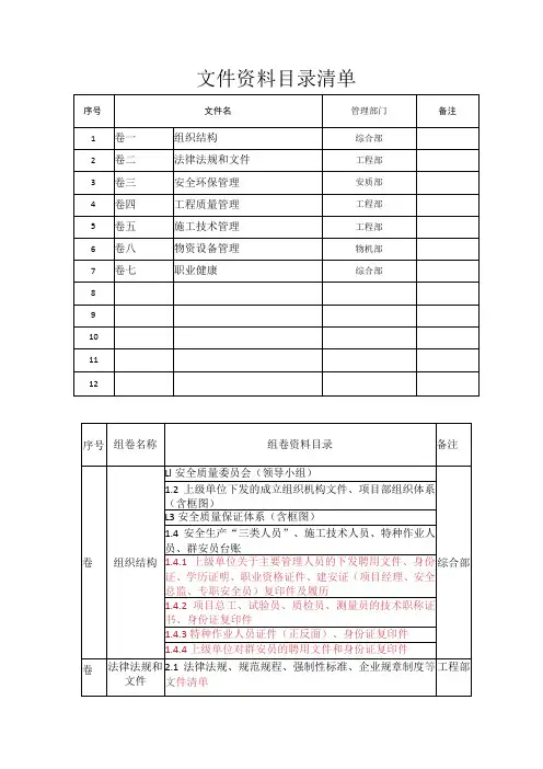 文件资料目录清单