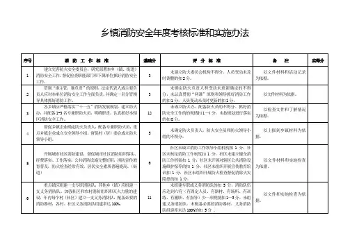 乡镇消防安全年度考核标准和实施办法