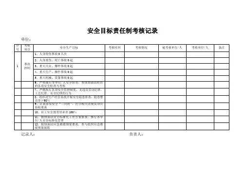 加油站安全目标责任制考核记录