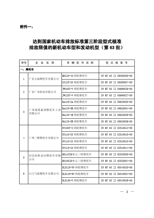 达到国家机动车排放标准第三阶段型式核准排放限值的新机动车型和发动机型(第63批)
